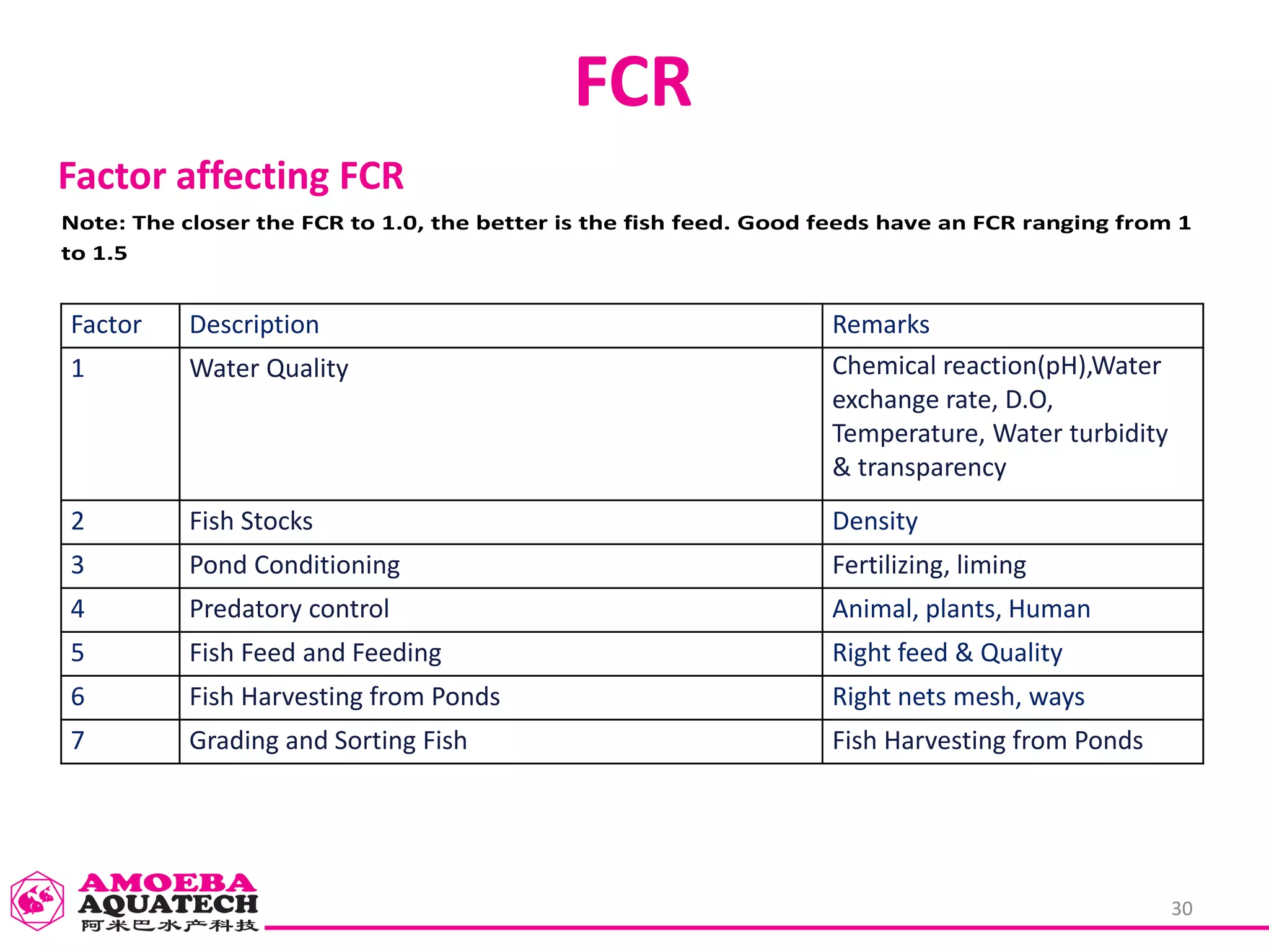 Prospect & Overview of Aquaculture in Malaysia [ English ] | PPTX