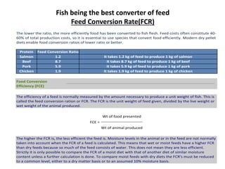 Prospect & Overview of Aquaculture in Malaysia [ English ] | PPTX