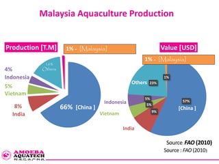 Prospect & Overview of Aquaculture in Malaysia [ English ]