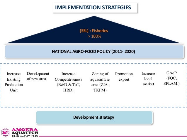 Prospect & Overview of Aquaculture in Malaysia [ English ]