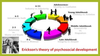 Erickson's theory of psychosocial development
 