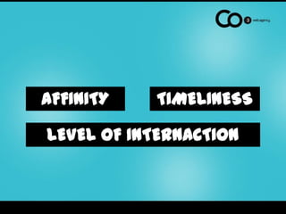 AFFINITYTIMELINESSLEVEL OF INTERNACTION