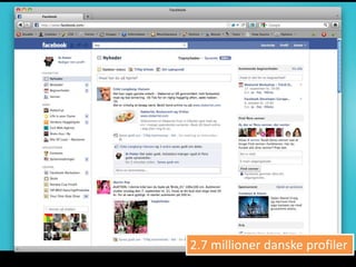 2.7 millioner danske profiler