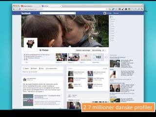 2.7 millioner danske profiler
 