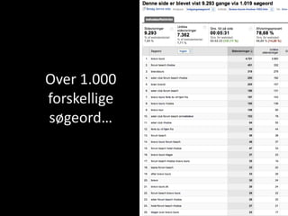 Over 1.000
forskellige
søgeord…
 