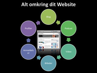 Alt omkring dit Website

             Blog



 Profiler              Podcast




Anmeldels
                       Video
   er



            Billeder
 