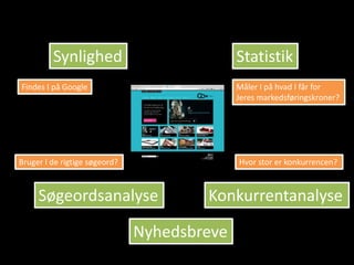 Synlighed                           Statistik
Findes I på Google                           Måler I på hvad I får for
                                             Jeres markedsføringskroner?




Bruger I de rigtige søgeord?                 Hvor stor er konkurrencen?



     Søgeordsanalyse                   Konkurrentanalyse

                               Nyhedsbreve
 