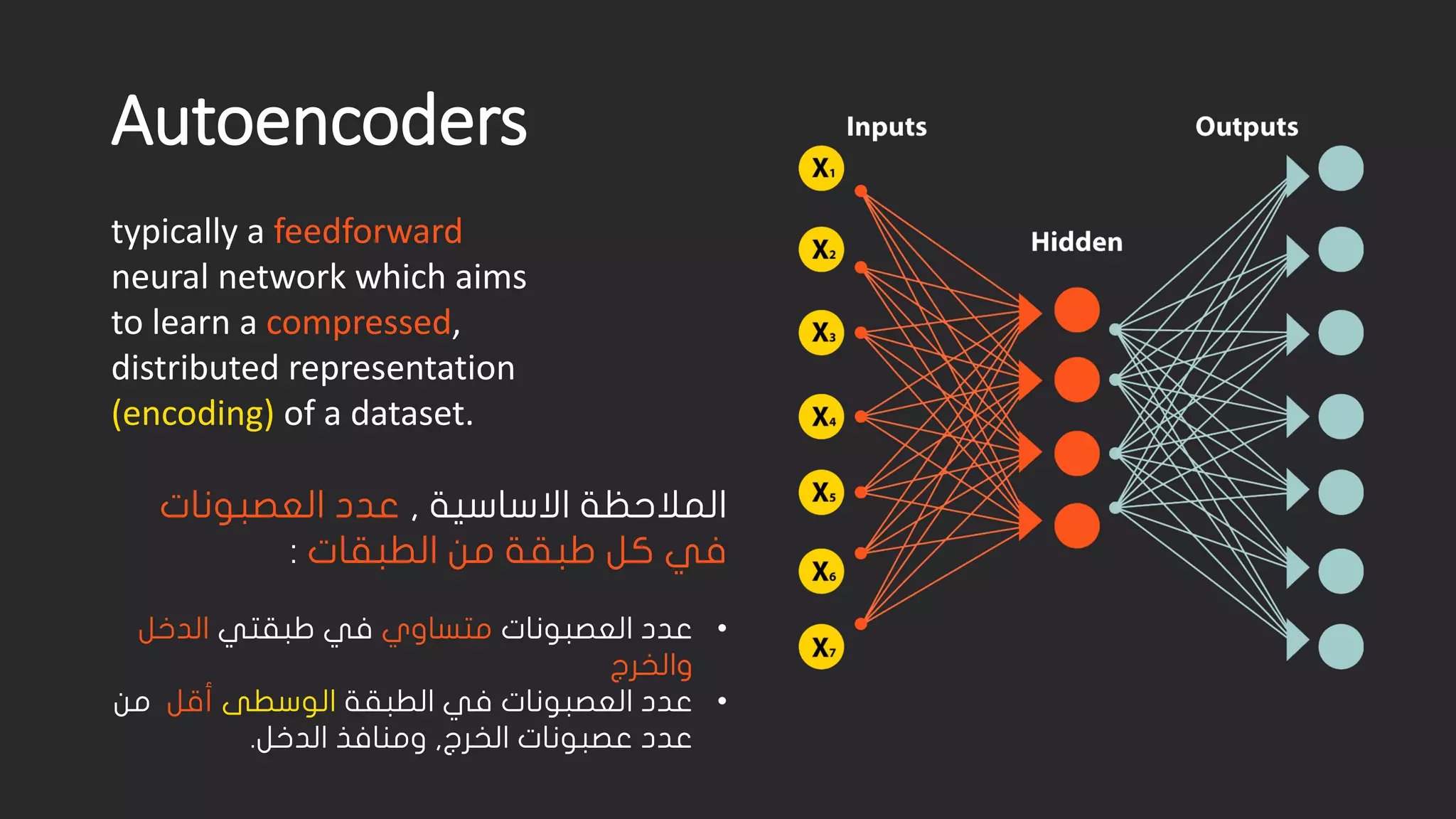Autoencoders typically a feedforwardneural network which aims to learn a compressed, distributed representation (encoding) of a dataset. الملاحظة الاساسية , عدد العصبونات في كل طبقة من الطبقات : • عدد العصبونات متساوي في طبقتي الدخل والخرج • عدد العصبونات في الطبقة الوسطى أقل من عدد عصبونات الخرج, ومنافذ الدخل. 