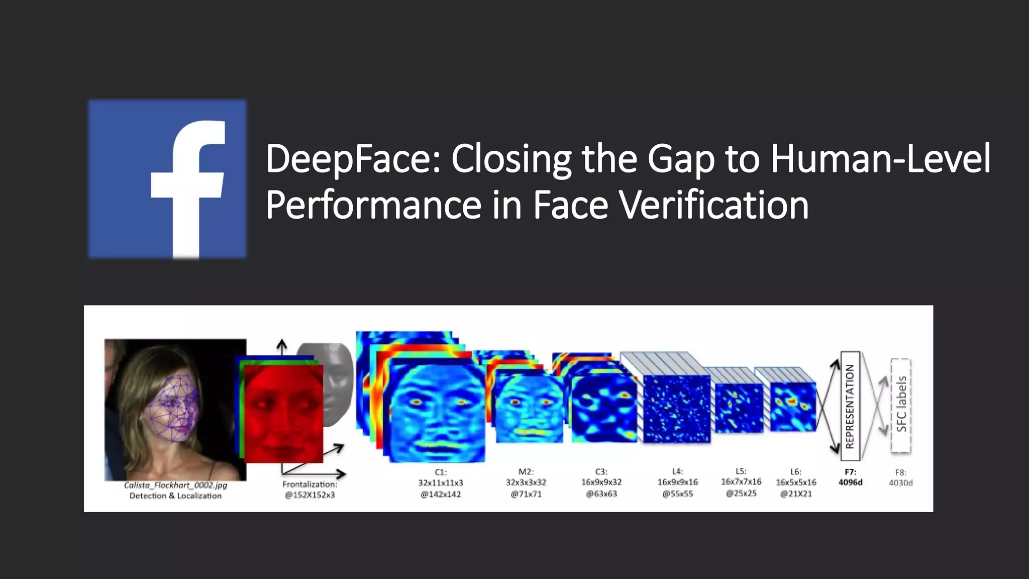DeepFace: Closing the Gap to Human-Level Performance in Face Verification 