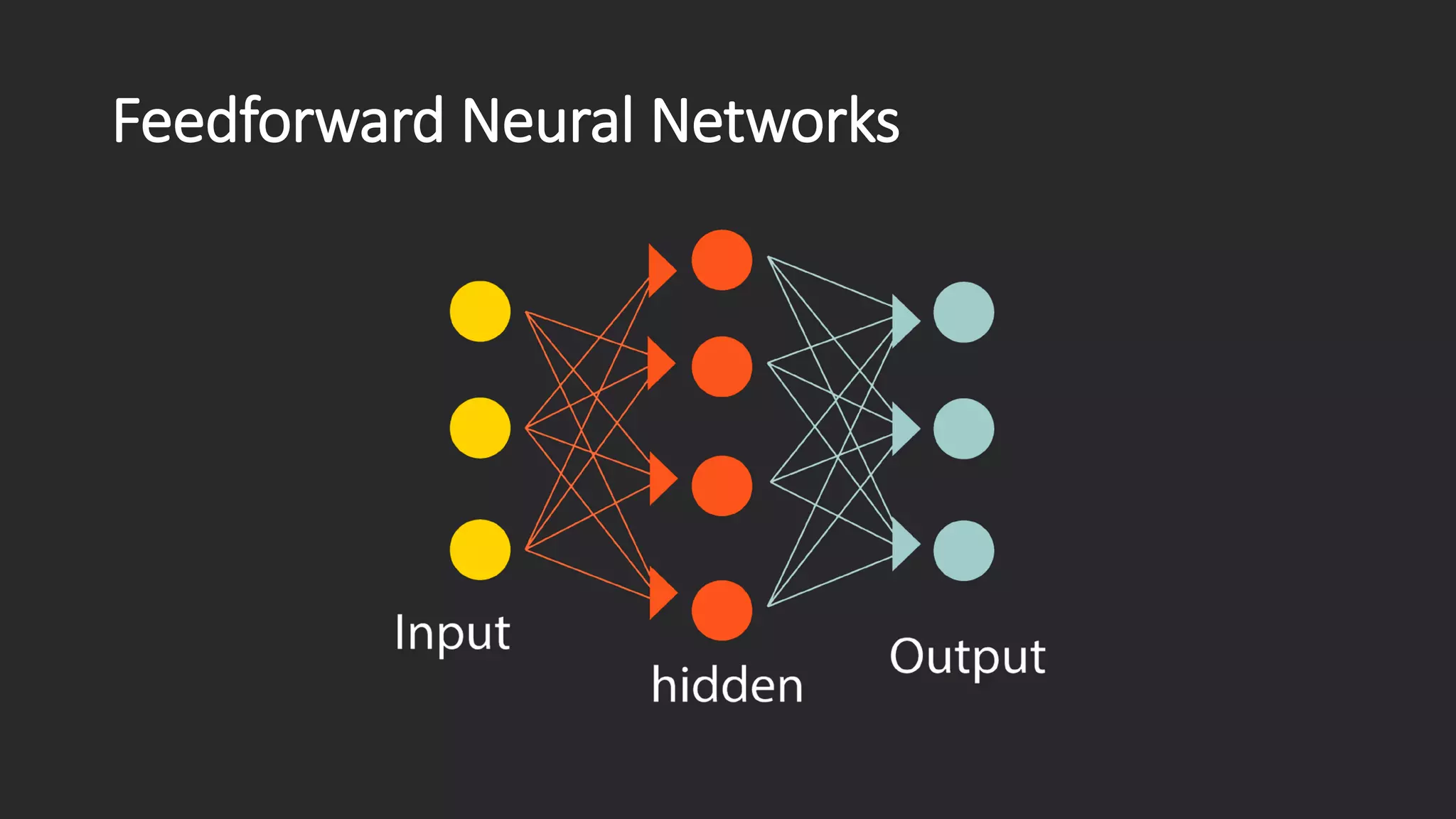 Feedforward Neural Networks 