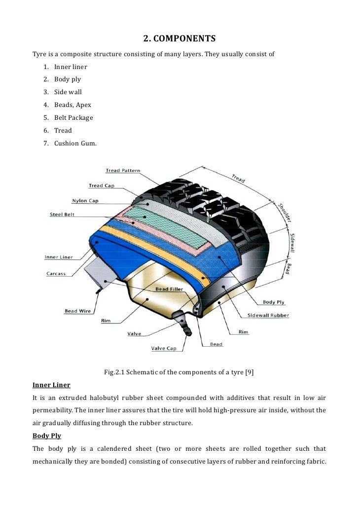 Manufacturing Processes Tyre
