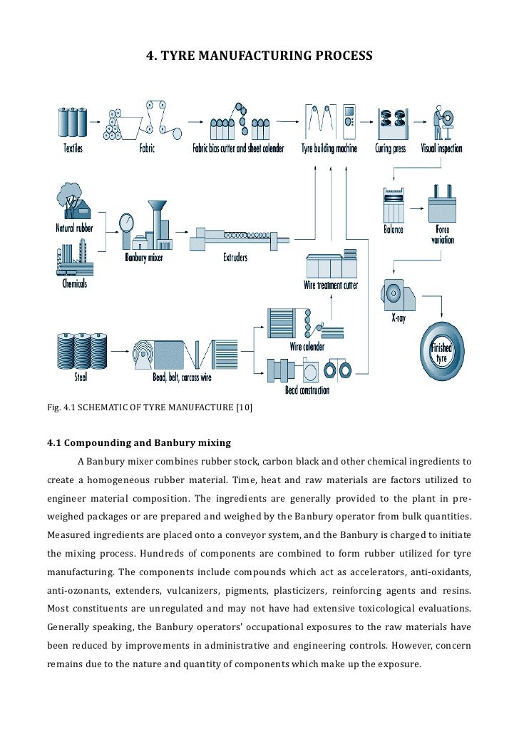 Tyre Manufacturing Process Flow Chart Pdf