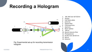 Recording a Hologram
12/23/2022 PRESENTATION TITLE 11
Fig: Experimental set-up for recording transmission
hologram
 