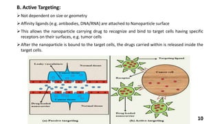 Effect of Nanoparticle Shape in Targeted Drug Delivery | PPTX