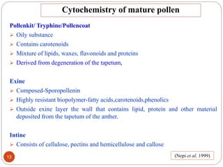 BIO CHEMICAL AND MOLECULAR BASIS OF POLLEN GERMINATION | PPTX