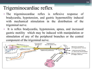 Trigeminocardiac reflex
• The trigeminocardiac reflex is reflexive response of
bradycardia, hypotension, and gastric hypermotility induced
with mechanical stimulation in the distribution of the
trigeminal nerve.
• It is reflex bradycardia, hypotension, apnea, and increased
gastric motility which may be induced with manipulation or
stimulation of any of the peripheral branches or the central
component of the trigeminal nerve.
54
 