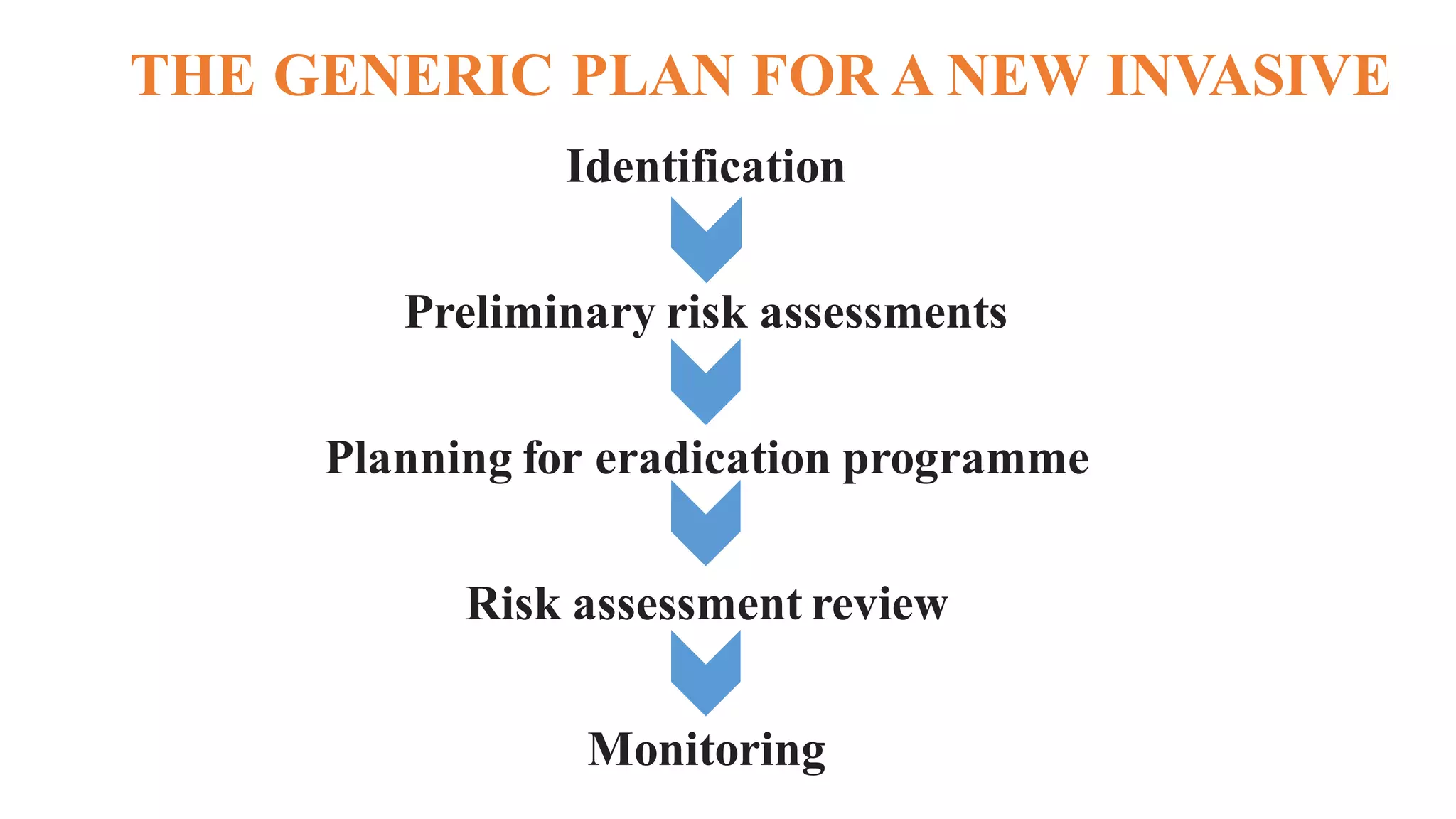 Invasive pests in India | PPT