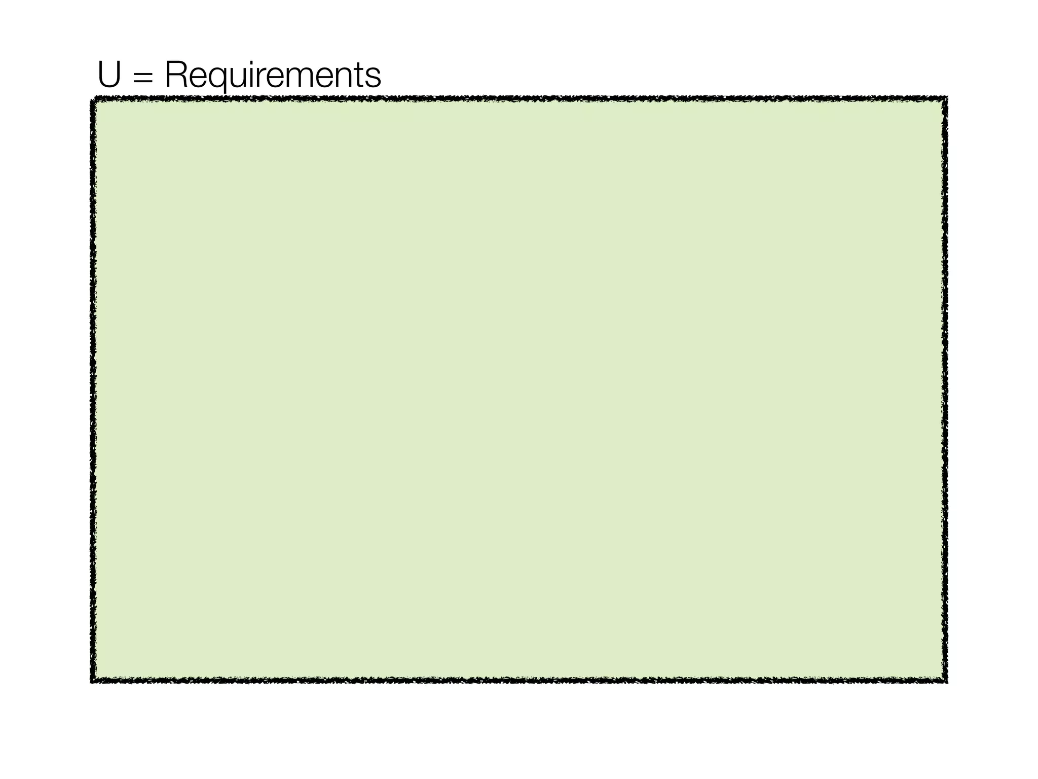 U = Requirements
 