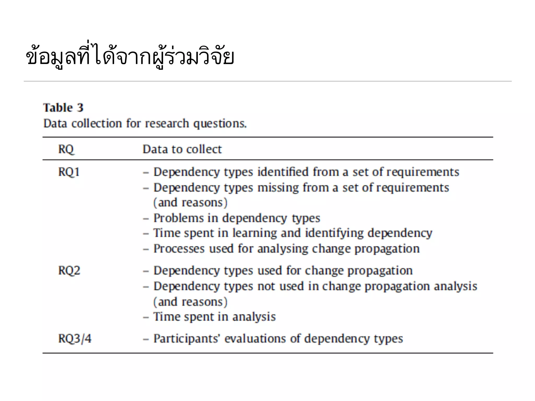 ข้อมูลที่ได้จากผู้ร่วมวิจัย
 