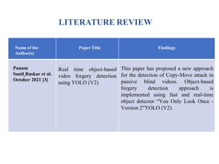 LITERATURE REVIEW
Name of the
Author(s)
PaperTitle Findings
Punam
Sunil Raskar et al.
October 2021 [3]
Real time object-based
video forgery detection
using YOLO (V2)
This paper has proposed a new approach
for the detection of Copy-Move attack in
passive blind videos. Object-based
forgery detection approach is
implemented using fast and real-time
object detector “You Only Look Once -
Version 2″YOLO (V2).
 