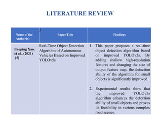 LITERATURE REVIEW
Name of the
Author(s)
5
PaperTitle Findings
Baoping Xao.
et al., (2021)
[5]
Real-Time Object Detection
Algorithm of Autonomous
Vehicles Based on Improved
YOLOv5s
1. This paper proposes a real-time
object detection algorithm based
on improved YOLOv5s. By
adding shallow high-resolution
features and changing the size of
output feature map, the detection
ability of the algorithm for small
objects is significantly improved.
2. Experimental results show that
the improved YOLOv5s
algorithm enhances the detection
ability of small objects and proves
its feasibility in various complex
road scenes.
 