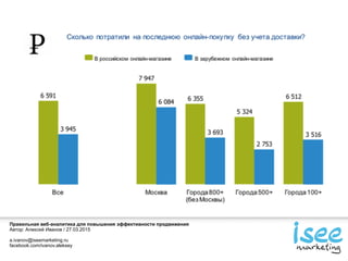 Правильная веб-аналитика для повышения эффективности продвижения
Автор: Алексей Иванов / 27.03.2015
a.ivanov@iseemarketing.ru
facebook.com/ivanov.aleksey
 