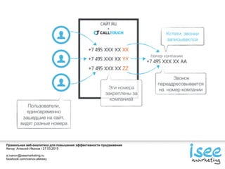 Правильная веб-аналитика для повышения эффективности продвижения
Автор: Алексей Иванов / 27.03.2015
a.ivanov@iseemarketing.ru
facebook.com/ivanov.aleksey
 