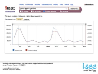 Правильная веб-аналитика для повышения эффективности продвижения
Автор: Алексей Иванов / 27.03.2015
a.ivanov@iseemarketing.ru
facebook.com/ivanov.aleksey
 