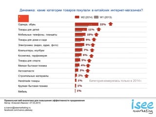 Правильная веб-аналитика для повышения эффективности продвижения
Автор: Алексей Иванов / 27.03.2015
a.ivanov@iseemarketing.ru
facebook.com/ivanov.aleksey
 