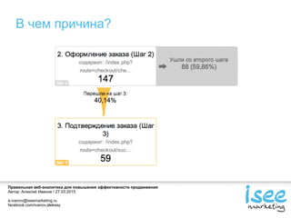 Правильная веб-аналитика для повышения эффективности продвижения
Автор: Алексей Иванов / 27.03.2015
a.ivanov@iseemarketing.ru
facebook.com/ivanov.aleksey
В чем причина?
 