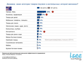 Правильная веб-аналитика для повышения эффективности продвижения
Автор: Алексей Иванов / 27.03.2015
a.ivanov@iseemarketing.ru
facebook.com/ivanov.aleksey
 