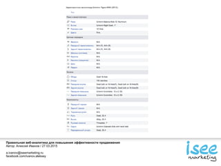 Правильная веб-аналитика для повышения эффективности продвижения
Автор: Алексей Иванов / 27.03.2015
a.ivanov@iseemarketing.ru
facebook.com/ivanov.aleksey
 