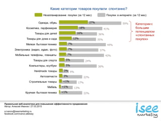 Правильная веб-аналитика для повышения эффективности продвижения
Автор: Алексей Иванов / 27.03.2015
a.ivanov@iseemarketing.ru
facebook.com/ivanov.aleksey
 