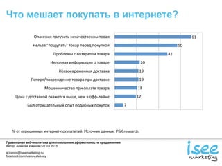 Правильная веб-аналитика для повышения эффективности продвижения
Автор: Алексей Иванов / 27.03.2015
a.ivanov@iseemarketing.ru
facebook.com/ivanov.aleksey
Что мешает покупать в интернете?
% от опрошенных интернет-покупателей. Источник данных: РБК.research.
Опасения	
  получить	
  некачественны	
  товар
Нельза	
  "пощупать"	
  товар	
  перед	
  покупкой
Проблемы	
  с	
  возвратом	
  товара
Неполная	
  информация	
  о	
  товаре
Несвоевременная	
  доставка
Потеря/повреждение	
  товара	
  при	
  доставке
Мошенничество	
  при	
  оплате	
  товара
Цена	
  с	
  доставкой	
  окажется	
  выше,	
  чем	
  в	
  офф-­‐лайне
Был	
  отрицательный	
  опыт	
  подобных	
  покупок 7
17
18
19
19
20
42
50
61
 