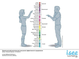 Правильная веб-аналитика для повышения эффективности продвижения
Автор: Алексей Иванов / 27.03.2015
a.ivanov@iseemarketing.ru
facebook.com/ivanov.aleksey
 