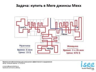 Правильная веб-аналитика для повышения эффективности продвижения
Автор: Алексей Иванов / 27.03.2015
a.ivanov@iseemarketing.ru
facebook.com/ivanov.aleksey
 