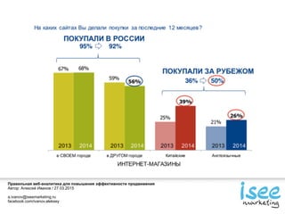 Правильная веб-аналитика для повышения эффективности продвижения
Автор: Алексей Иванов / 27.03.2015
a.ivanov@iseemarketing.ru
facebook.com/ivanov.aleksey
 