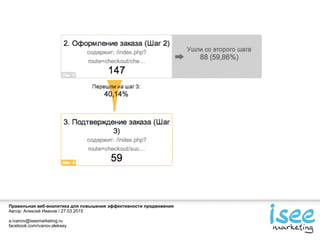 Правильная веб-аналитика для повышения эффективности продвижения
Автор: Алексей Иванов / 27.03.2015
a.ivanov@iseemarketing.ru
facebook.com/ivanov.aleksey
 