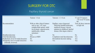SURGERY FOR DTC
Papillary thyroid cancer
 