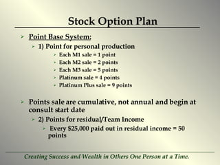 Stock Option Plan Point Base System: 1) Point for personal production Each M1 sale = 1 point Each M2 sale = 2 points Each M3 sale = 5 points Platinum sale = 4 points Platinum Plus sale = 9 points Points sale are cumulative, not annual and begin at consult start date 2) Points for residual/Team Income Every $25,000 paid out in residual income = 50 points 