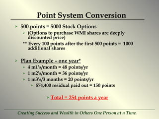 Point System Conversion 500 points = 5000 Stock Options (Options to purchase WMI shares are deeply discounted price) ** Every 100 points after the first 500 points =  1000 additional shares Plan Example – one year* 4 m1’s/month = 48 points/yr 1 m2’s/month = 36 points/yr 1 m3’s/3 months = 20 points/yr $74,400 residual paid out = 150 points Total = 254 points a year 