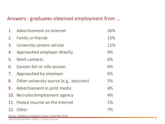 career ready seminar 3 best ways to find a job best way to find a job