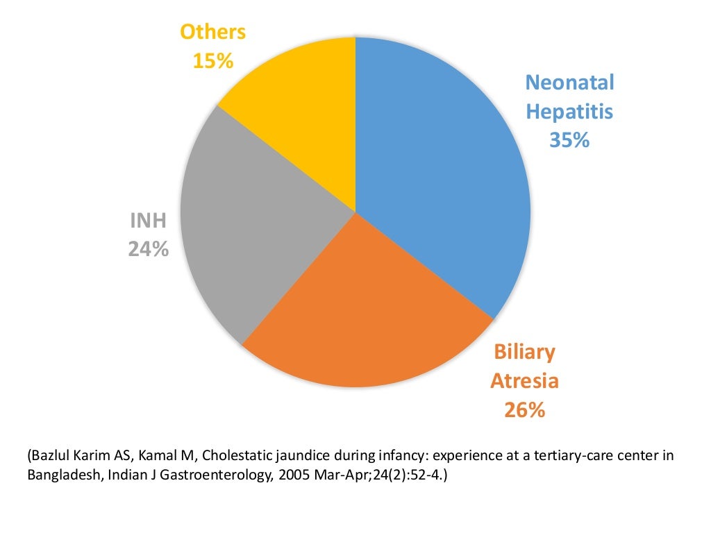 Neonatal Cholestasis