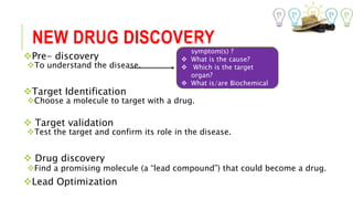 NEW DRUG DISCOVERY
Pre- discovery
To understand the disease.
Target Identification
Choose a molecule to target with a drug.
 Target validation
Test the target and confirm its role in the disease.
 Drug discovery
Find a promising molecule (a “lead compound”) that could become a drug.
Lead Optimization
 What is/are the
symptom(s) ?
 What is the cause?
 Which is the target
organ?
 What is/are Biochemical
pathway(s)?
 