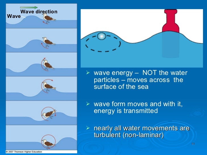 Measuring the Surface Tension of Water by Light Diffraction on Capill…
