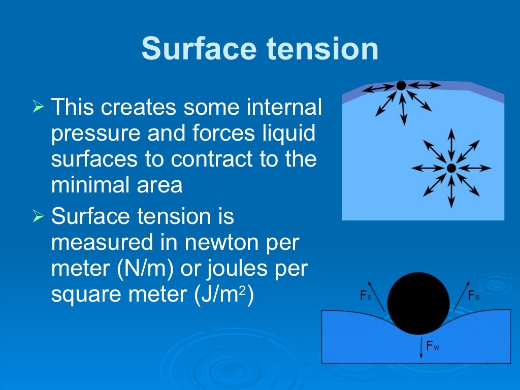 Measuring the Surface Tension of Water by Light Diffraction on Capill…