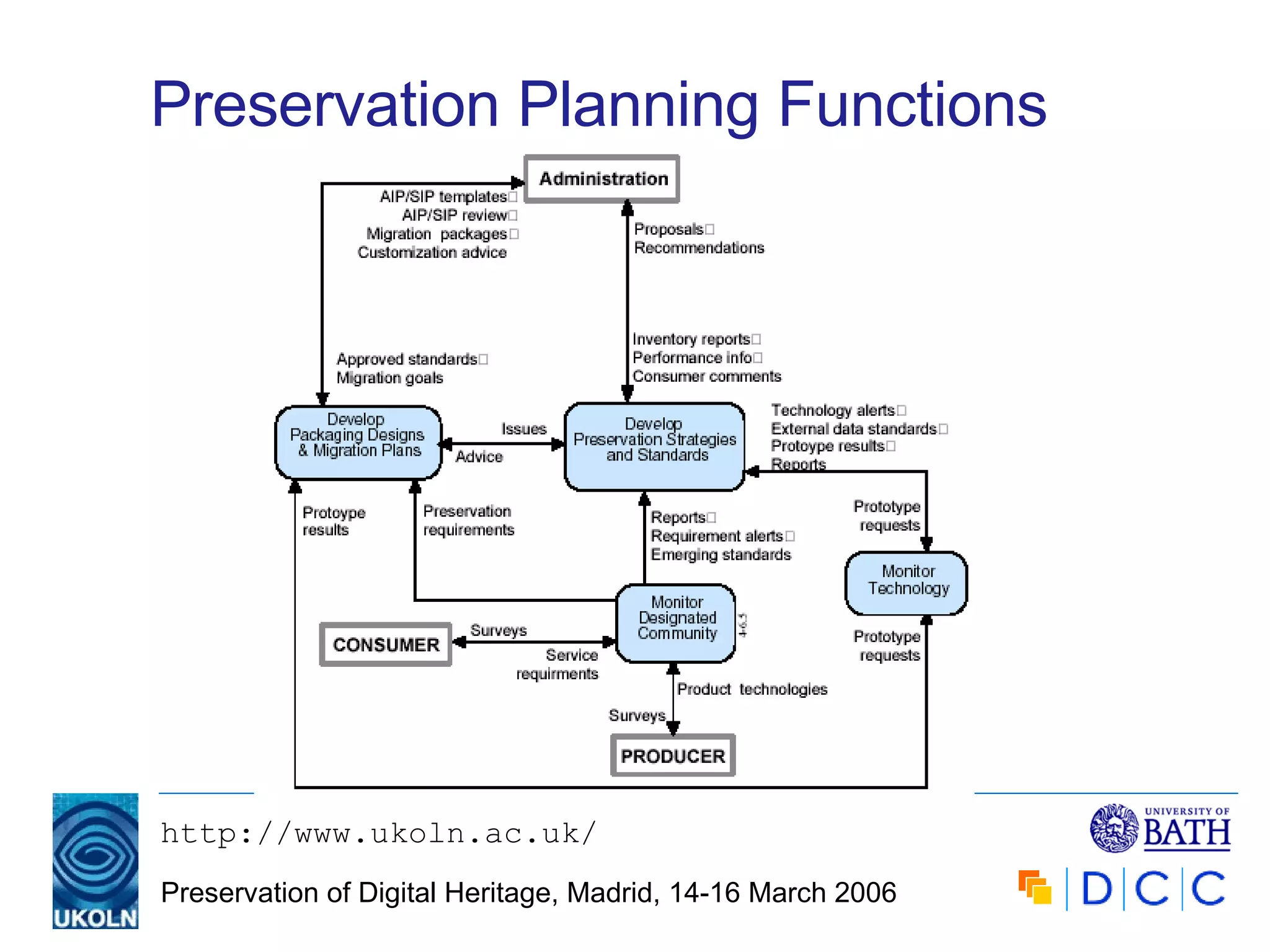 Preservation Planning Functions 