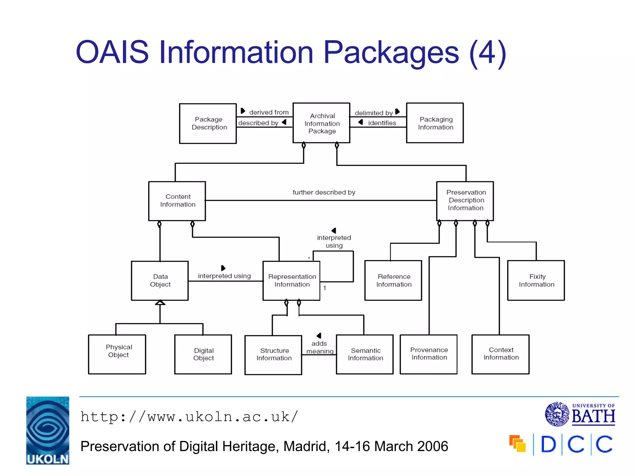 OAIS Information Packages (4) 
