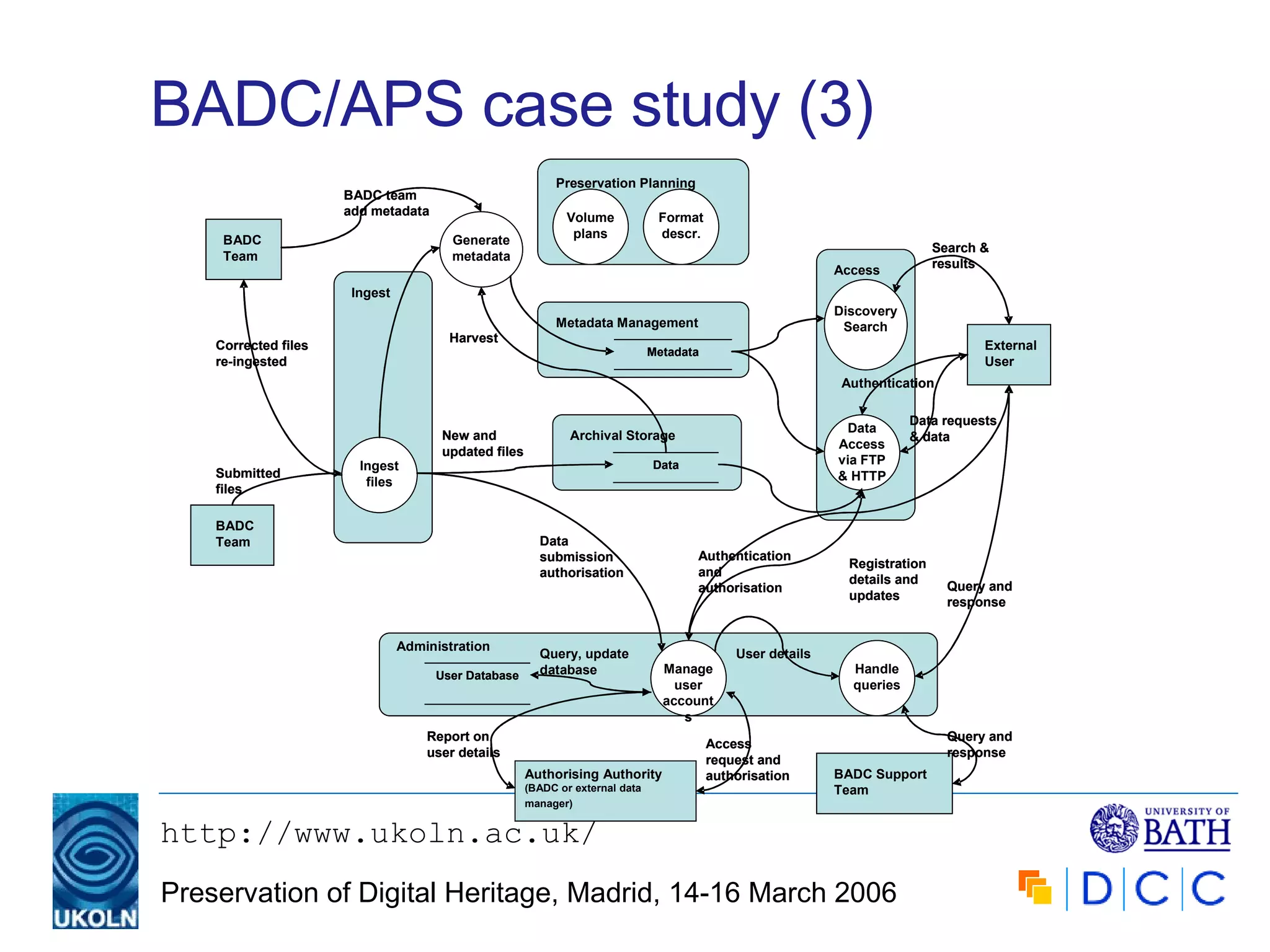 BADC/APS case study (3) 