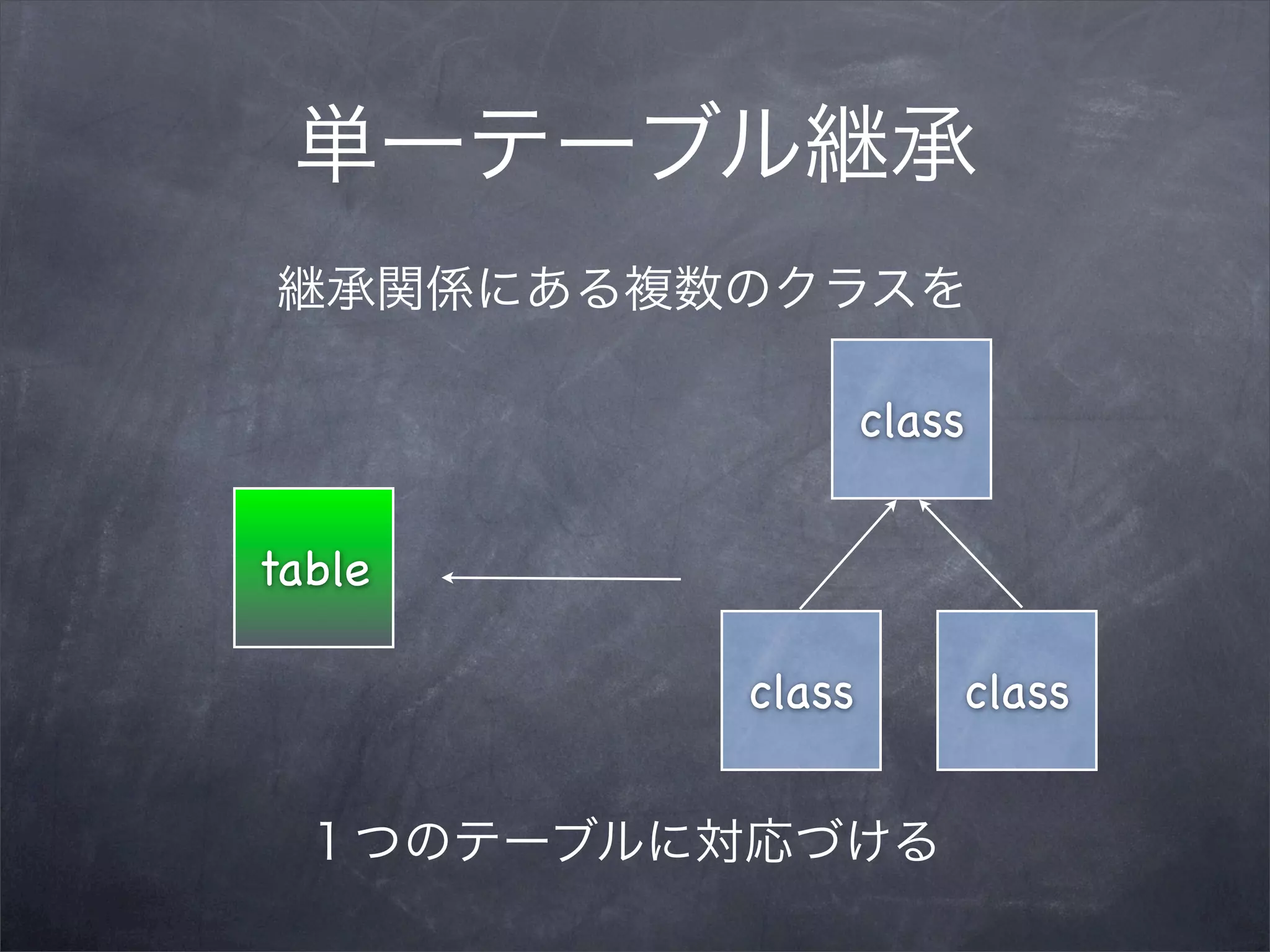 class


table

        class       class
 